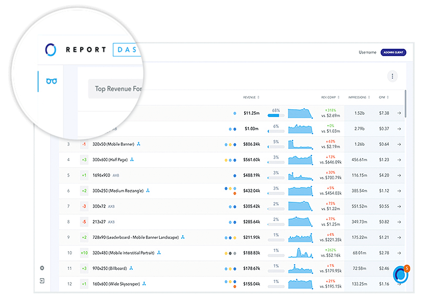 benchmark-programatico